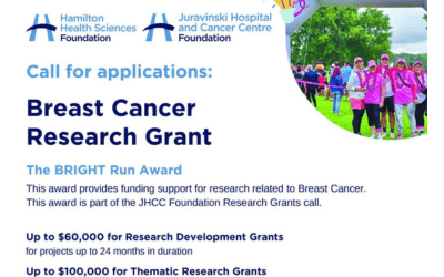 Putting Your Fundraising to Work